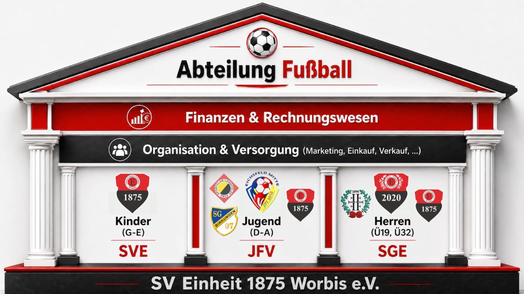 Fussball Abteilungshaus